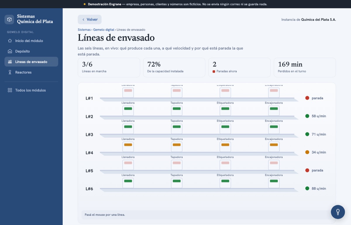 Las líneas de envasado en vivo, con la velocidad de cada una